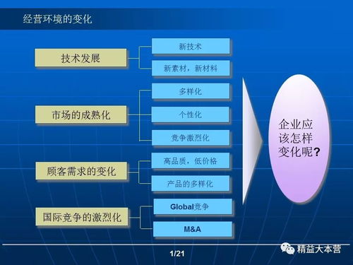 企业管理创新与价值创新 驱动企业持续发展的双重动力