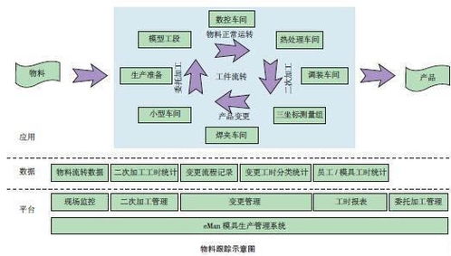 模具企业管理信息化 提升效能与竞争力的必由之路