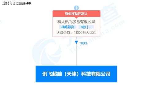 科大讯飞成立讯飞超脑，进军集成电路设计及信息技术咨询领域