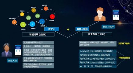 刘伟副省长赴示范企业考察安环家“智慧双重预防系统”应用情况