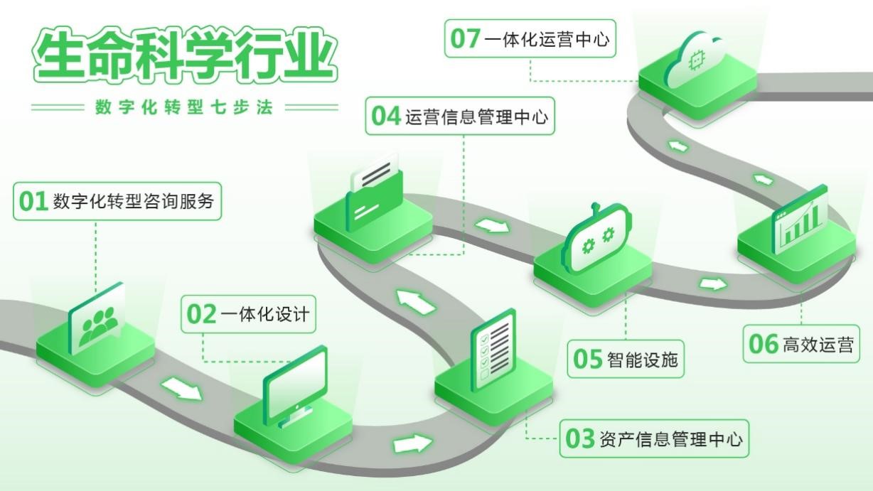 守护生命安全 制药行业的“痛”与“药”——信息技术咨询服务驱动的转型
