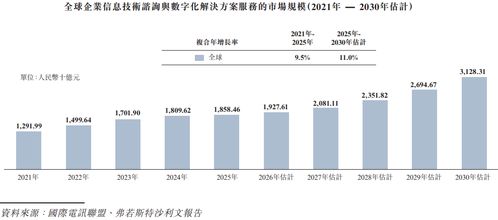 151亿市值的 汉得信息 再度冲刺a h上市,国泰君安国际独家保荐